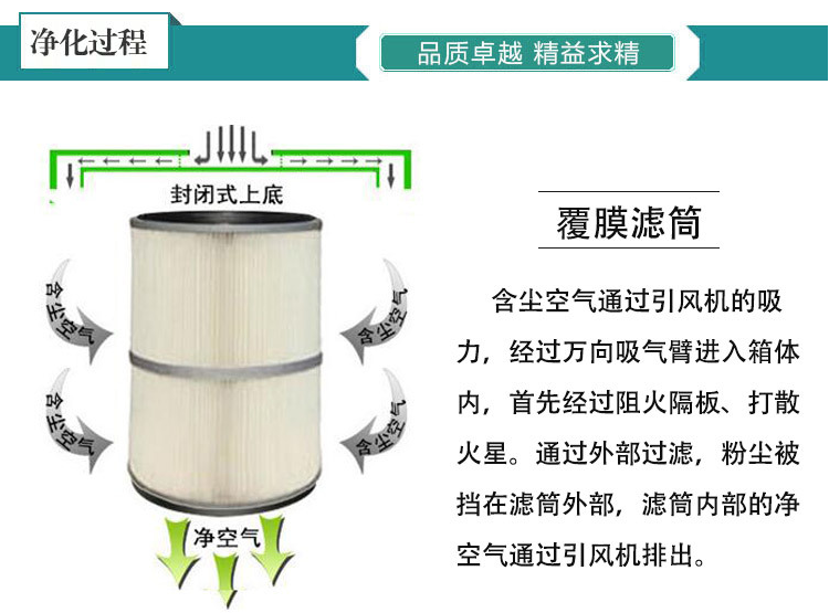 二保焊煙氣如何處理才能過環評？