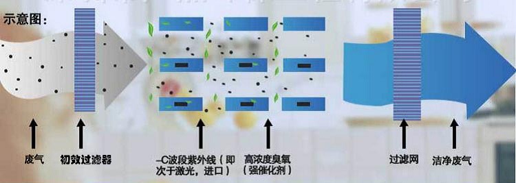 注塑行業需治理廢氣嗎？