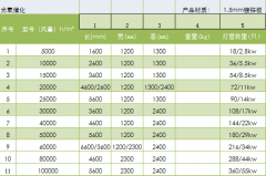 光氧設(shè)備有哪些型號可以選擇？