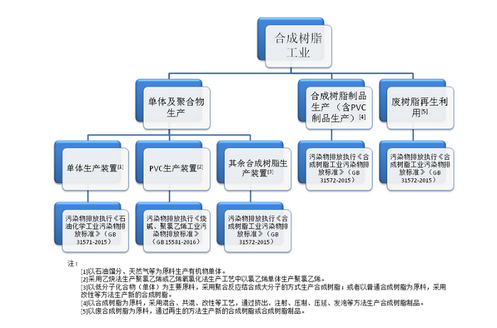 聚氯乙烯塑料再生廢氣怎樣處理效果更好？