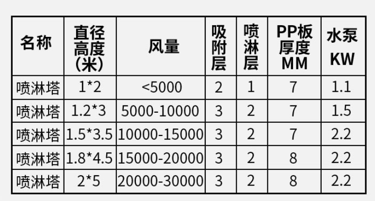 pp噴淋塔是什么材料做的