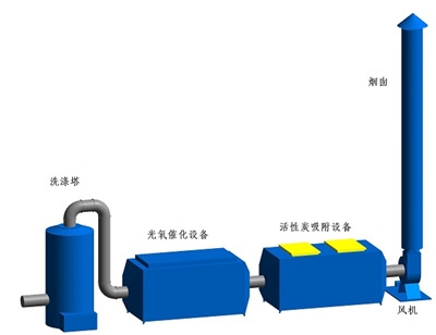 噴漆車間環(huán)保與安全