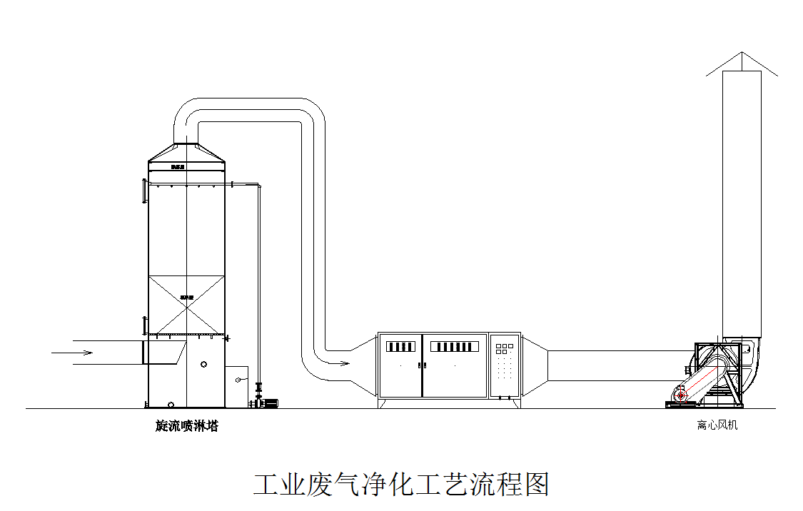 噴漆房廢氣處理布置圖