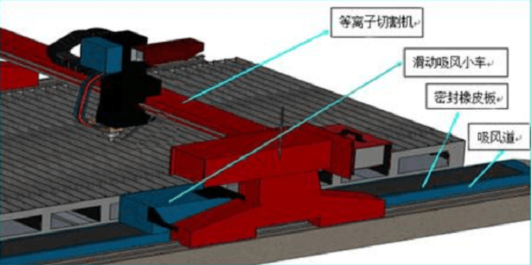 等離子切割機(jī)除塵器方案